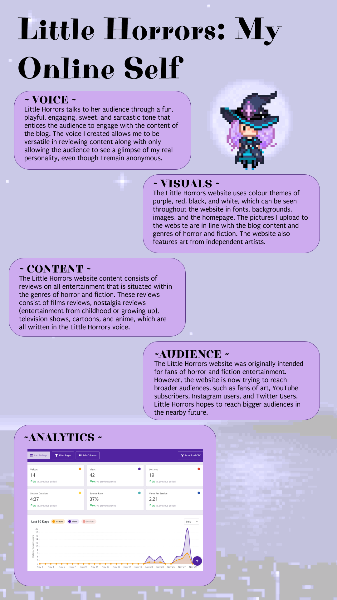 An infographic containing information about the voice, visuals, content, audience, and analytics of the Little Horrors website